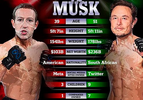 Стероиды Будут Запрещены. Маск и Цукерберг Пройдут Допинг-Тестирование