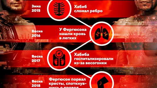 БОЙ ХАБИБА И ФЕРГЮСОНА ОТМЕНЕН. В ПЯТЫЙ РАЗ...