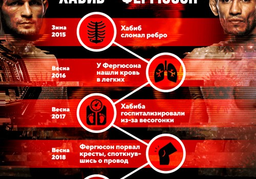 БОЙ ХАБИБА И ФЕРГЮСОНА ОТМЕНЕН. В ПЯТЫЙ РАЗ...